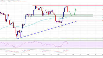 Why Ethereum (ETH) See Another “Liftoff” if It’s Able to Hold One Crucial Level
