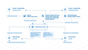 PARSIQ Introduces New Subscription Model as World’s First Decentralized SaaS Powered by IQ Protocol