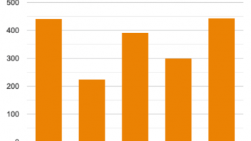 Chinese Crackdown Allow North American Miners To HODL More Bitcoin