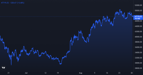 S2F Model Predicts Bitcoin To Break $100k By Christmas 1 S2F Model Predicts Bitcoin To Break 0k By Christmas