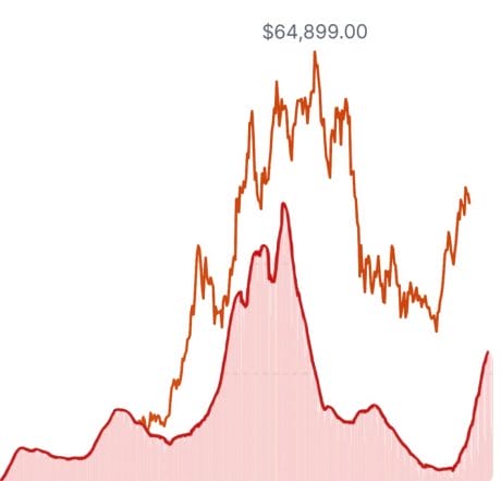Do COVID-19 Cases Work As A Bitcoin Trading Signal?