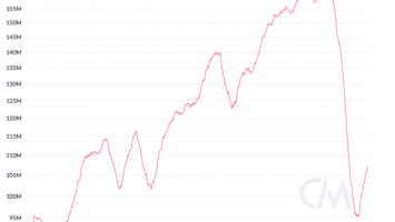 Antifragility: Bitcoin Hashrate Has Begun Recovering From Chinese Crackdown