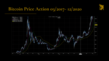 Managing Bitcoin Price Volatility – Bitcoin Magazine: Bitcoin News, Articles, Charts, and Guides