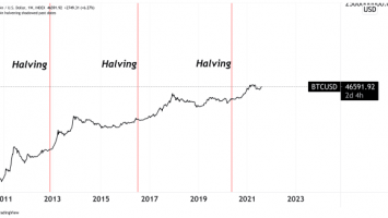 Profiting Big From Bitcoin DCA