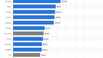 Bitcoin Is Sustainable Money Europe