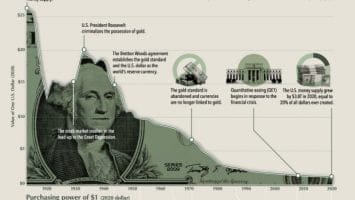 You Are Not Too Late To Become Wildly Wealthy With Bitcoin