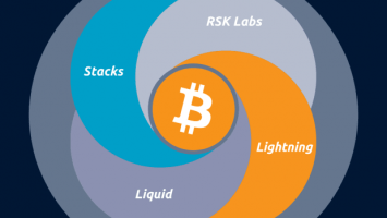 Bitcoin Is The Most Innovative Technology