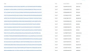 The Satcomma Standard: You Should Look At Bitcoin Like This