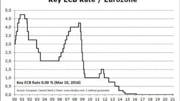 Bitcoin Is The Sustainable Money Europe Deserves