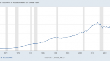The Inherent Greed Of The Fiat System