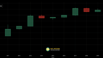 IMF Issues New Warning Against Using Crypto Assets As National Currency