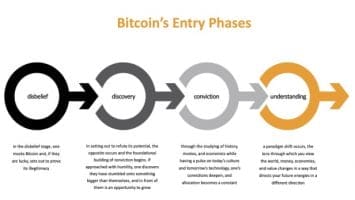 Why People Struggle With Bitcoin
