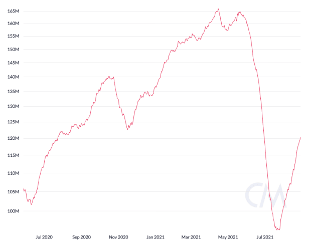 The Bitcoin Hashrate “V-Shape” Recovery