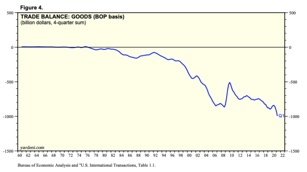 Bitcoin Will Fix The Triffin Dilemma