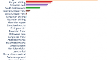 Nigerians Moved Nearly  Million In P2P Bitcoin Trading In 30 Days