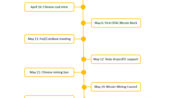 Why (And How) You Can Mine Bitcoin At Home