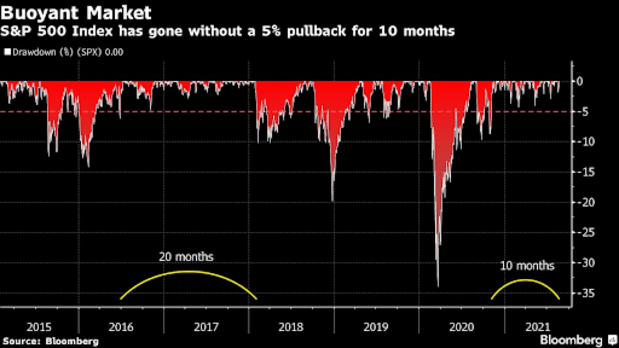 How Would Fed Tapering Affect The Bitcoin Market?