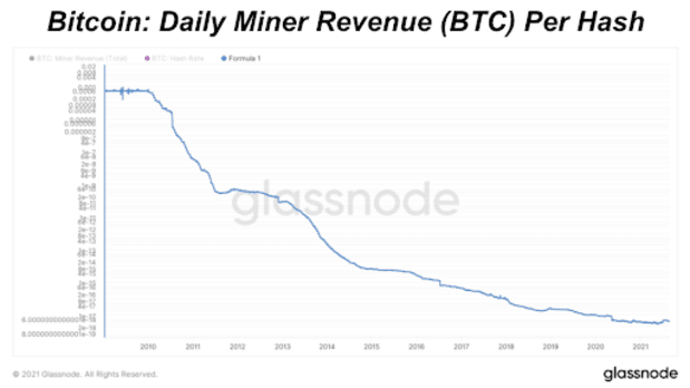 Blockstream’s 0 Million Raise Is Critical In The Global Bitcoin Arms Race