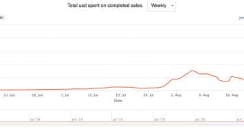 End of August’s NFT Sales Tapped All-Time High at  Billion, Last Week’s NFT Sales Hit 1 Million – Blockchain Bitcoin News
