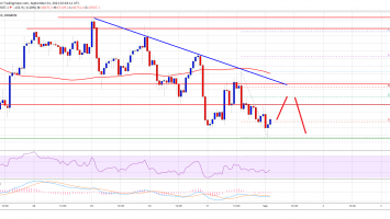 Bitcoin Holds Key Support, Why Technicals Suggest a Crucial Breakout Pattern