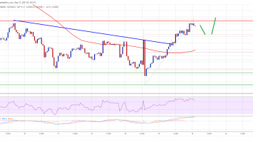 Bitcoin Indicators Suggest Strengthening Case For Break Above K