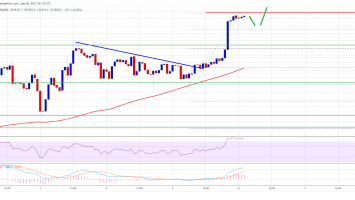 Bitcoin Gains Momentum, Why BTC Could Rally Above K