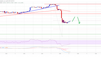 Bitcoin Recovers Heavy Losses, Why BTC Could Resume Decline