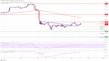 Bitcoin Stable Above K, Why K Holds The Key In Near Term