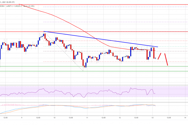 Bitcoin Struggles Below $46K, What Could Trigger Nasty Decline 1 Bitcoin Struggles Below K, What Could Trigger Nasty Decline