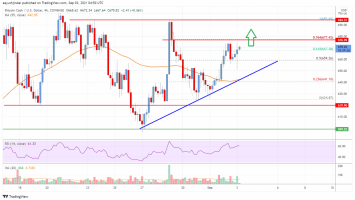 Bitcoin Cash Analysis: Bulls Aim Upside Break above 0