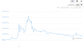 SafeMoon CTO resigns, fueling rumors of disquiet within the company