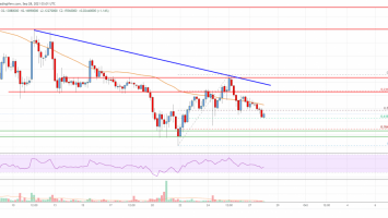 Cardano (ADA) Price Analysis: Risk of More Downsides Below 