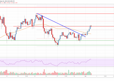 EOS Price Analysis: Signs of Upside Continuation To 