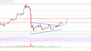 EOS Price Analysis: Signs of Fresh Rally above .20