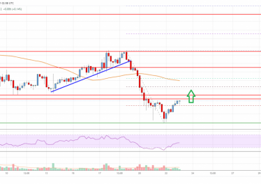 EOS Price Analysis: Bulls Facing Uphill Task Near .8