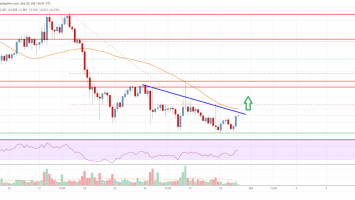EOS Price Analysis: Bulls Facing Uphill Task Near .40