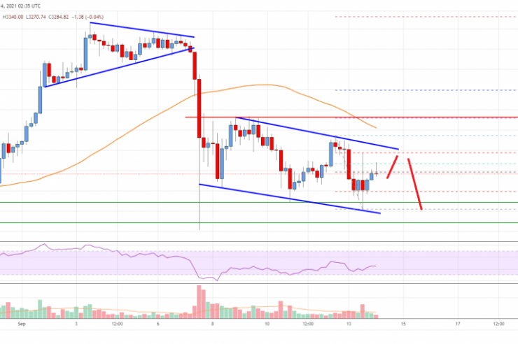 Ethereum Price Analysis: ETH Could Struggle Near ,400