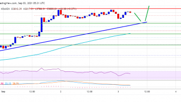 Ethereum Remains Attractive, What Could Trigger More Upsides
