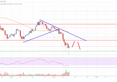 Ethereum Price Analysis: ETH Turns Red Below ,200