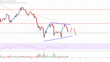 Ethereum Price Analysis: ETH Faces Major Hurdle Near ,160