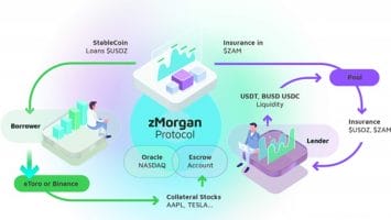 How Modern Blockchain Technologies Can Change the Stock Market