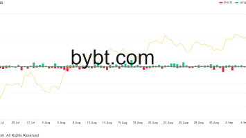 Bitcoin Suffers 10% Pull Back On El Salvador’s Debut, Funding Rates Dip