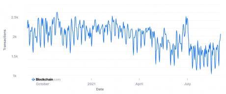 As Bitcoin Breaks k, Indicators Show A Calm Before The Storm