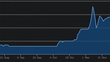 A Bitcoin Price Of 0k Could Come From A Testosterone-Fueled Frenzy