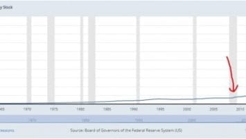 Bitcoin Will Truly Drain The Swamp