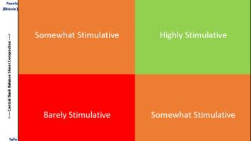 Every  The Fed Spends On Bitcoin Could Produce 0 In Wealth