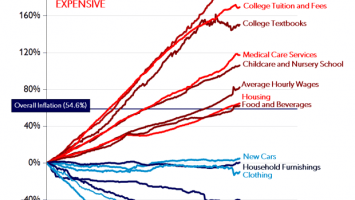 Bitcoin, Voting Blocs And The Effect On Bipartisanship