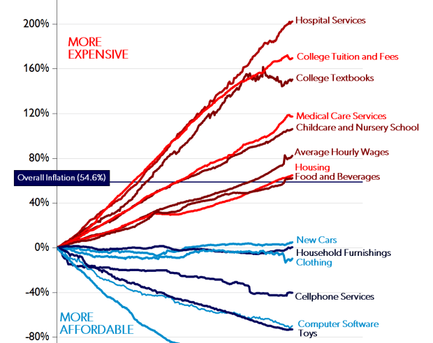 Bitcoin, Voting Blocs And The Effect On Bipartisanship