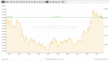 The Case For Bitcoin In Pakistan