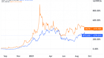 MicroStrategy Whale Bitcoin Accumulation – Bitcoin Magazine: Bitcoin News, Articles, Charts, and Guides